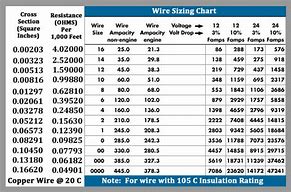 Image result for 400 Amp Wire Size Chart