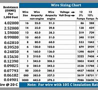 Image result for 50 Amp Wire Size Chart