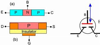Image result for PNP BJT Transistor