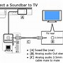 Image result for RCA TV Input