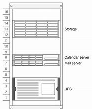 Image result for Server Layout