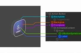 Image result for Side Button Structure