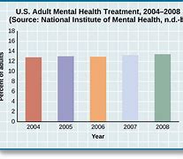 Image result for Quote Caring for Mentally Ill