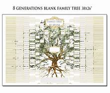 Image result for Descendant Family Tree Chart 9 Generation
