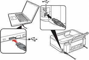 Image result for Cable Connection for Printer to Computer