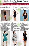 Image result for Types of Body Looks