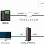 Image result for ระบบ VDSL