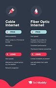 Image result for Internet Cable vs Internet Fiber Optic
