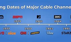 Image result for Cable TV Comparison Chart