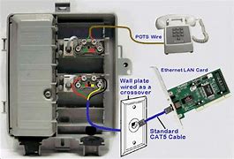 Image result for AT&T Digital Cable