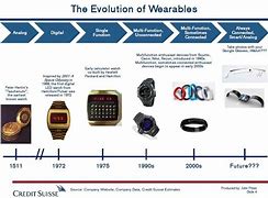 Image result for Examples of Wearable Technology Computer Type