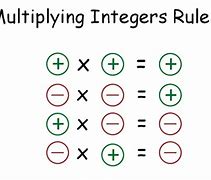 Image result for Multiplication Integers