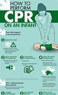 Image result for Infant CPR Classes