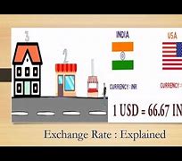 Image result for Currency Exchange Rates Animated