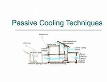 Image result for Passive Cooling through Water