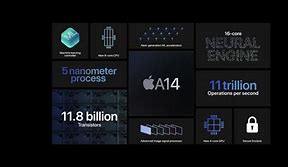 Image result for A14 Bionic Processor