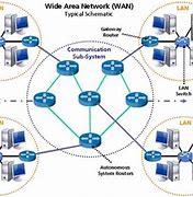 Image result for Computer Network Types