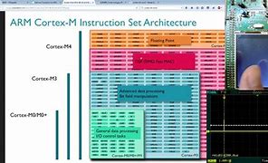 Image result for Cortex M7 Vector Table