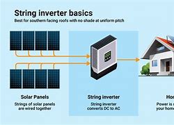 Image result for String Inverter Solar