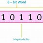 Image result for Binary Math