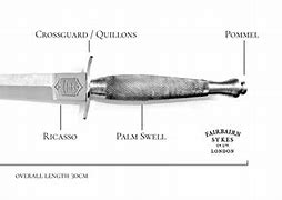 Image result for Fairbairn-Sykes Knife in Hand