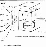 Image result for 5th Generation of Computer