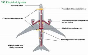 Image result for Aircraft Electrical System Diagram