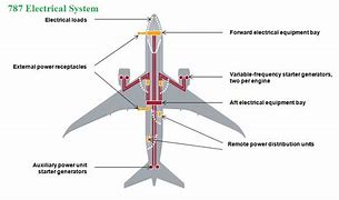 Image result for 757 Aircraft Electrical Bus Bar