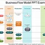 Image result for Business Process Document Template
