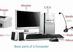 Image result for Computer Parts Labeled