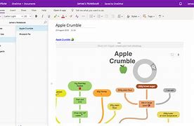 Image result for OneNote Flowchart