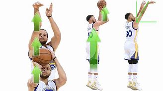 Image result for Stephen Curry Shooting Form Basketball
