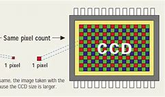 Image result for CCD Camera Resolution