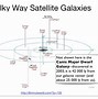 Image result for Visible Part of Milky Way