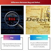 Image result for Difference Between Bug and Defect