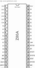 Image result for Z80 Pinout