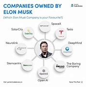 Image result for Elon Musk Business