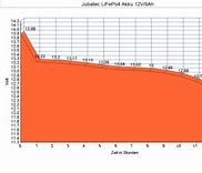 Image result for Alligator Clip Leads for My Fish Finder Battery