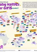 Image result for Most Popular Name in the World