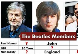 Image result for The Beatles with Names