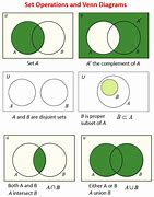 Image result for Set Theory Venn Diagram