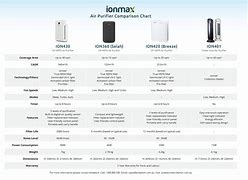 Image result for Sharp Air Purifier Color Chart
