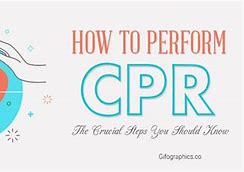 Image result for Recover CPR/BLS