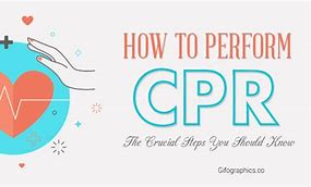 Image result for Animated CPR Instructions Poster