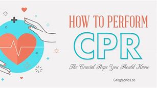 Image result for CPR Icon