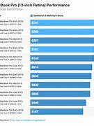 Image result for MacBook Air Comparison Chart 2023