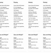 Image result for iPhone Dimension Comparison Chart