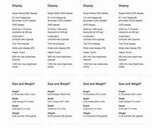 Image result for List All Apple iPhone Sizes