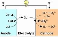 Image result for Large Red Oxide Battery