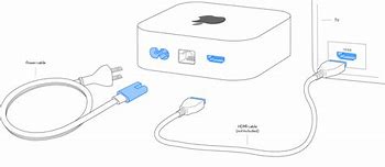 Image result for Apple TV YouTube
